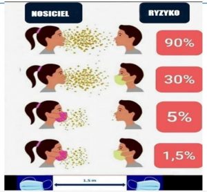 covid 19 maseczki 300x278